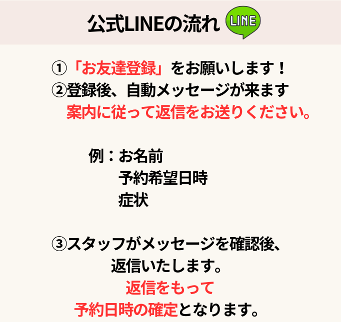 公式LINEの流れ